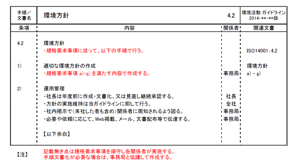 ISO 2015年改訂 対応コンサル - Aoki企画